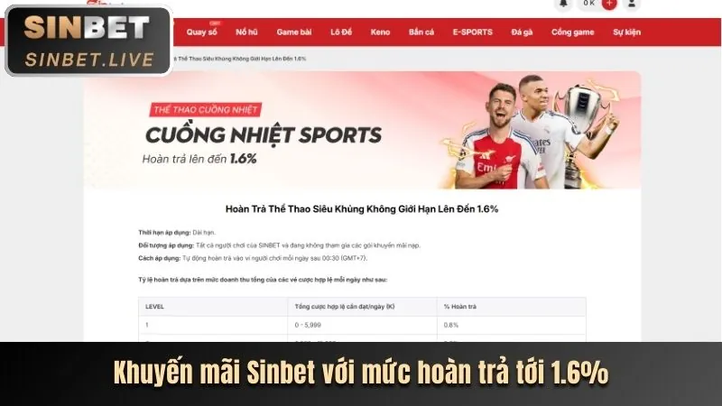 Hướng dẫn khuyến mãi Thabet77